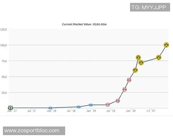 伊萨克身价飙升至14亿引争议5个月仅进1球为何还能涨价2000万