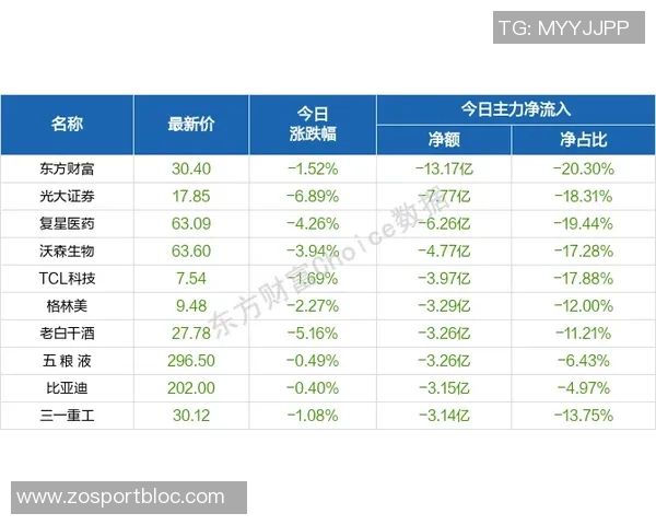 徐静雨：在当今规则环境下哈登的场均得分将突破40分大关